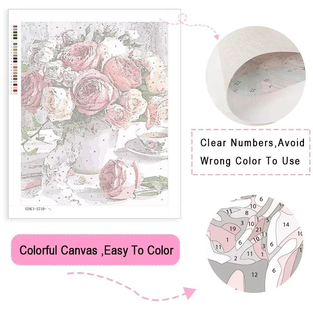 مجموعات الرسم بالأرقام الحديثة - مراجعة Resin Art On Canvas وسعره